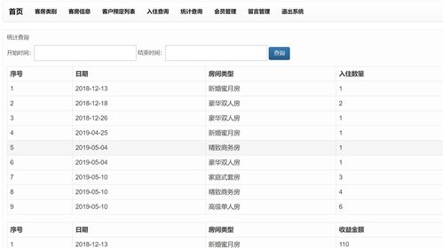 059基于ssm酒店管理系統(tǒng) 前后臺(tái)